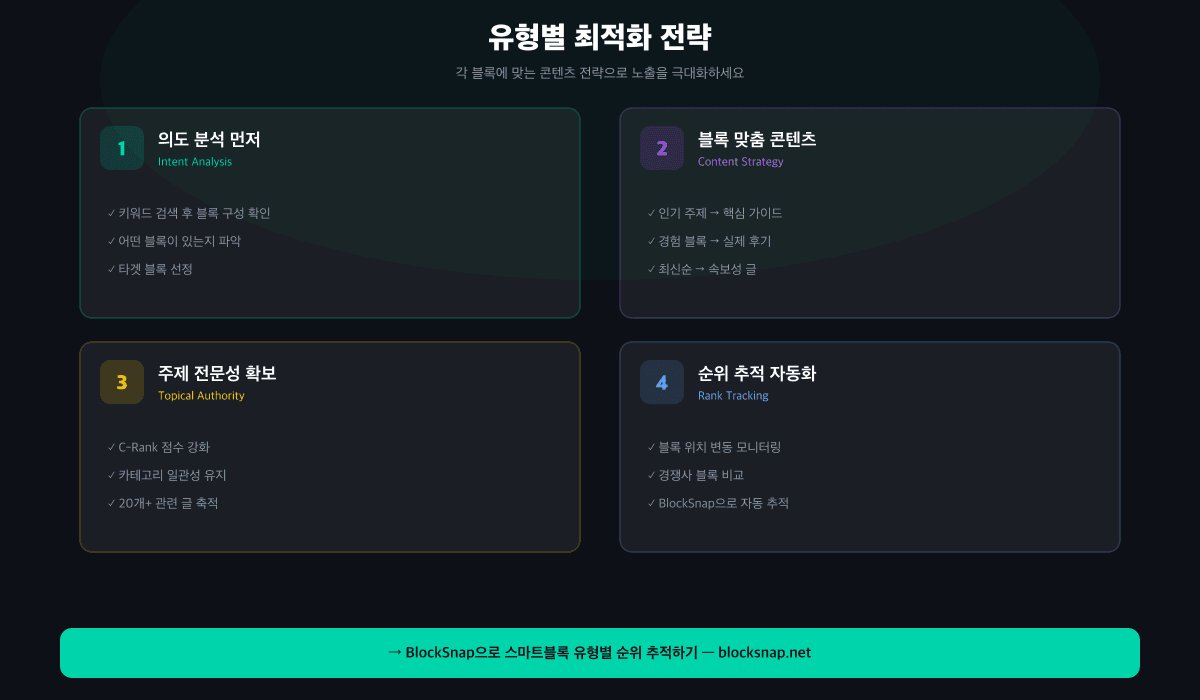 스마트블록 종류별 최적화 전략 가이드 — 블록 유형에 맞는 콘텐츠 작성법과 노출 팁