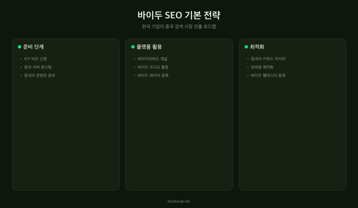 바이두 SEO 기본 전략 — ICP 비안, 중국어 콘텐츠, 바이두 웹마스터 등록 체크리스트