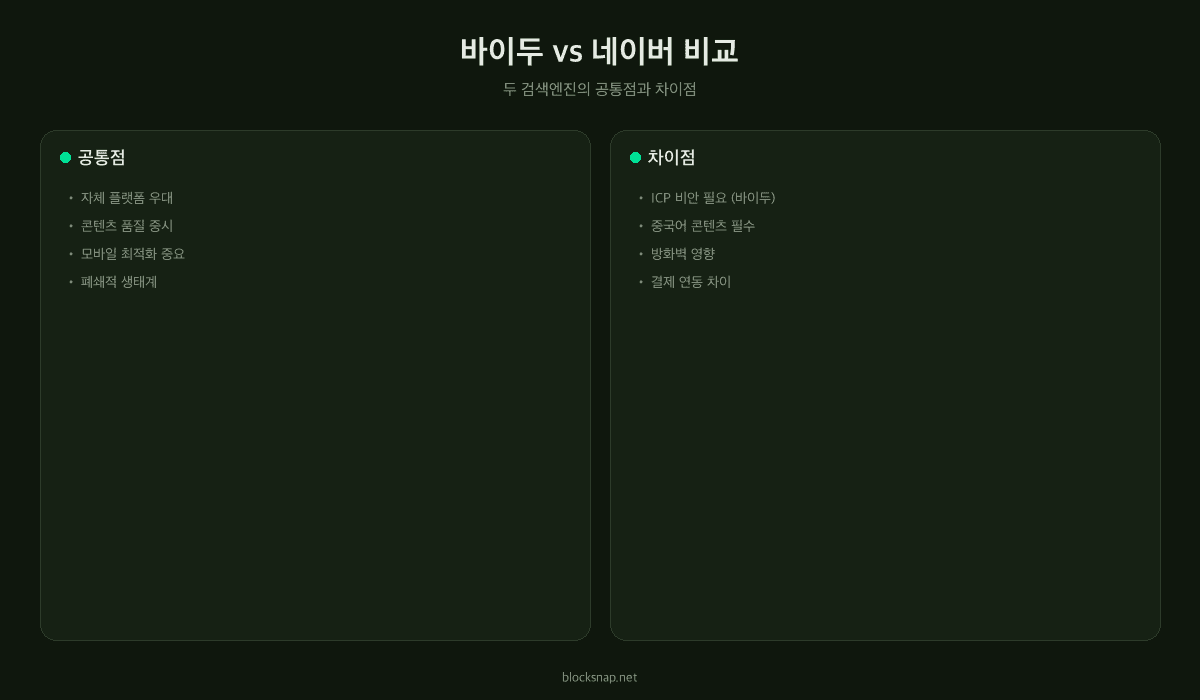 바이두와 네이버 비교 — 자체 콘텐츠 우대, 알고리즘 특징, 광고 구조 유사점과 차이점