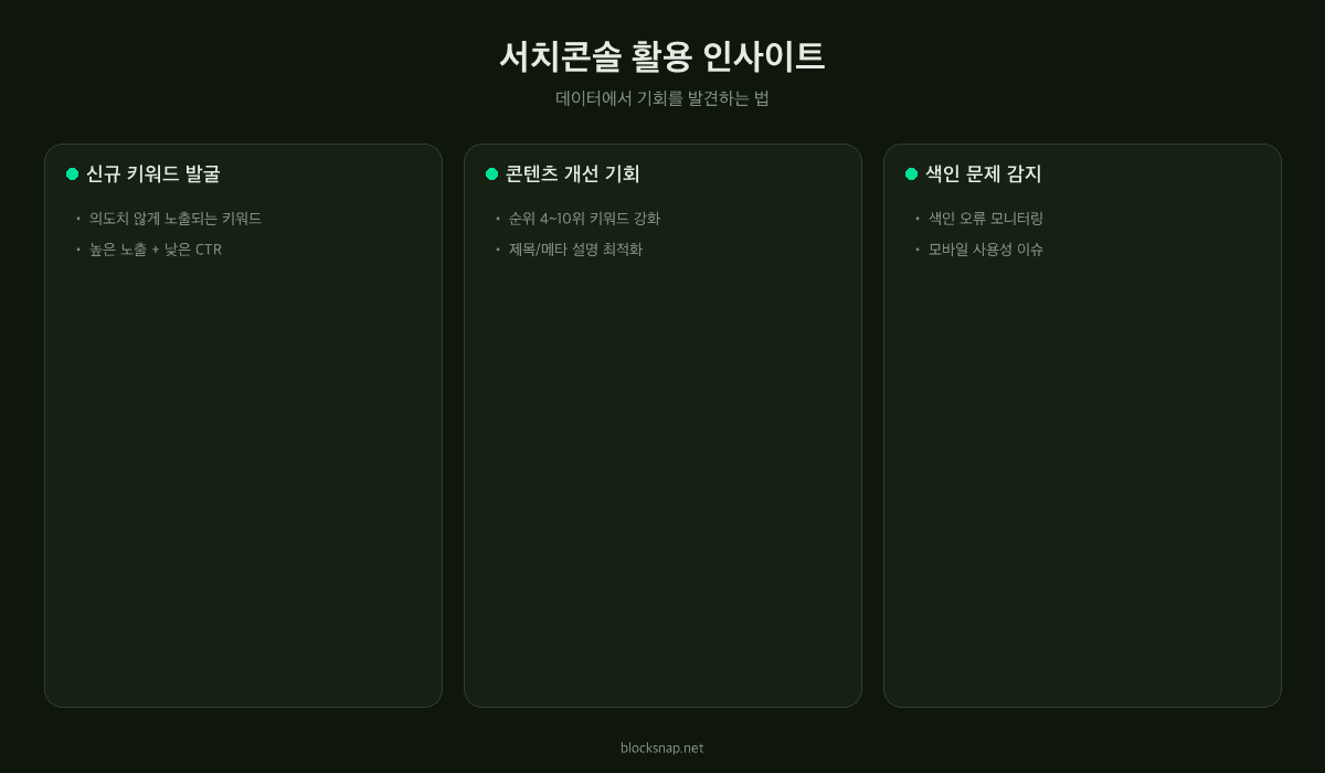 서치콘솔 데이터 활용 인사이트 — 검색어 발굴과 콘텐츠 최적화 전략 도출 과정