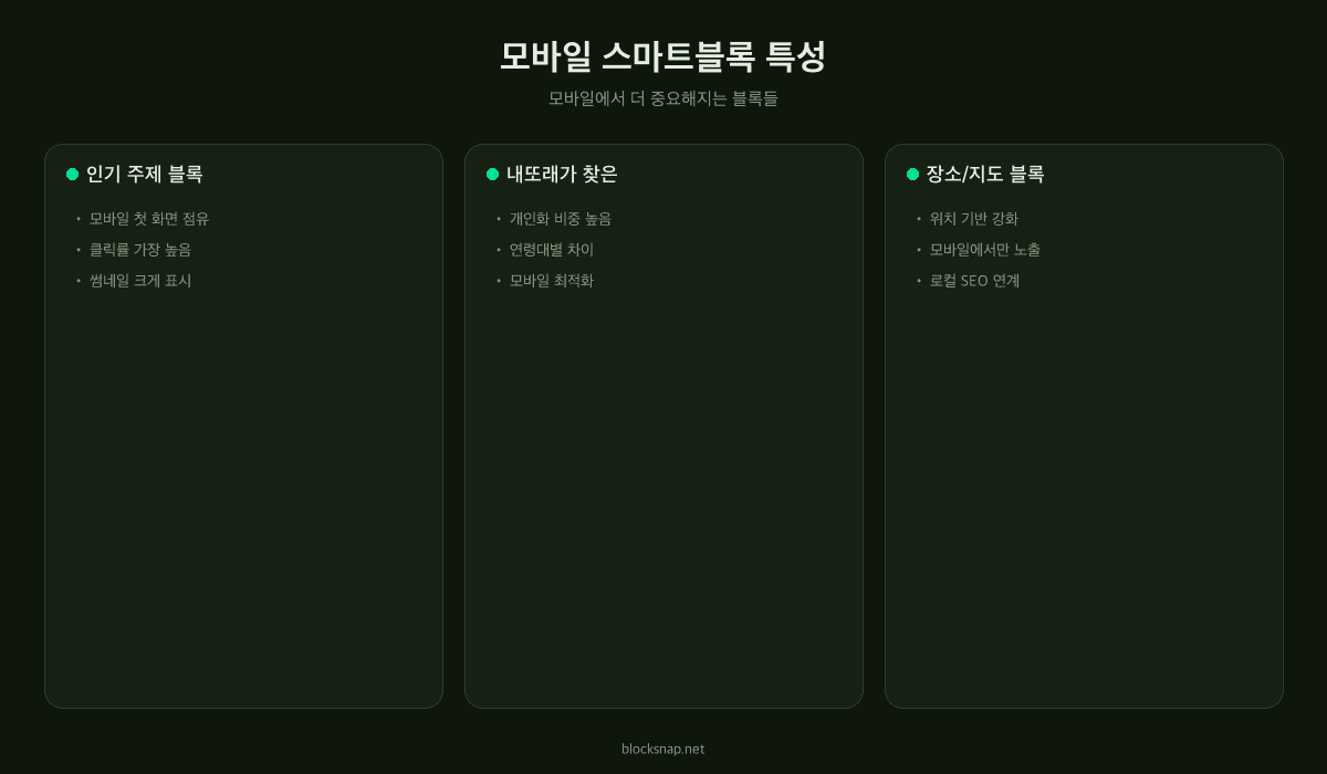 네이버 모바일 스마트블록 구조 — PC와 다른 모바일 전용 블록 배치와 UI 비교
