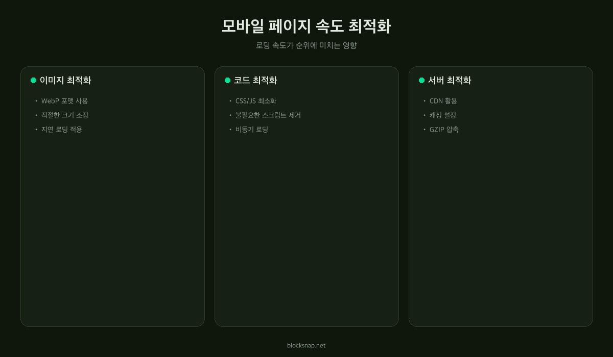 모바일 페이지 속도 최적화 — 이미지 압축, 레이지 로딩, 캐싱 전략 체크리스트