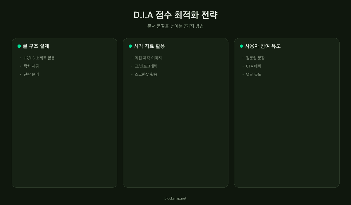 D.I.A 점수 높이는 7가지 최적화 방법 — 실전 체크리스트와 적용 전후 비교