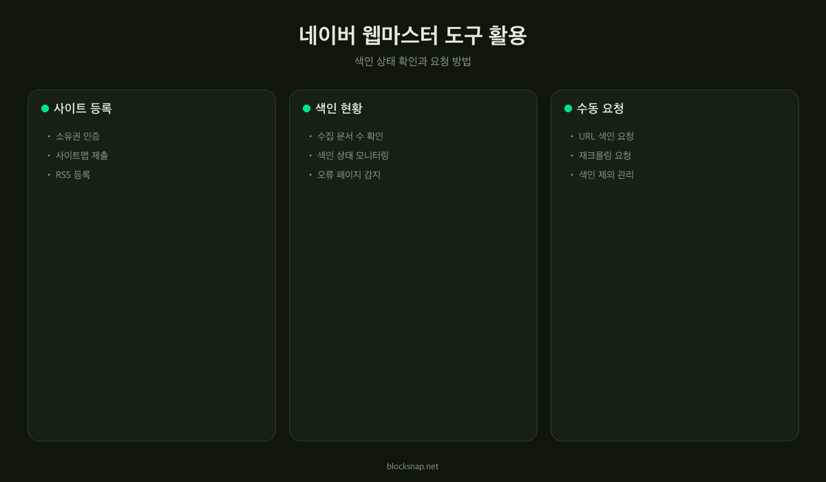 네이버 웹마스터 도구 활용법 — 색인 상태 확인 및 수집 요청 화면 가이드