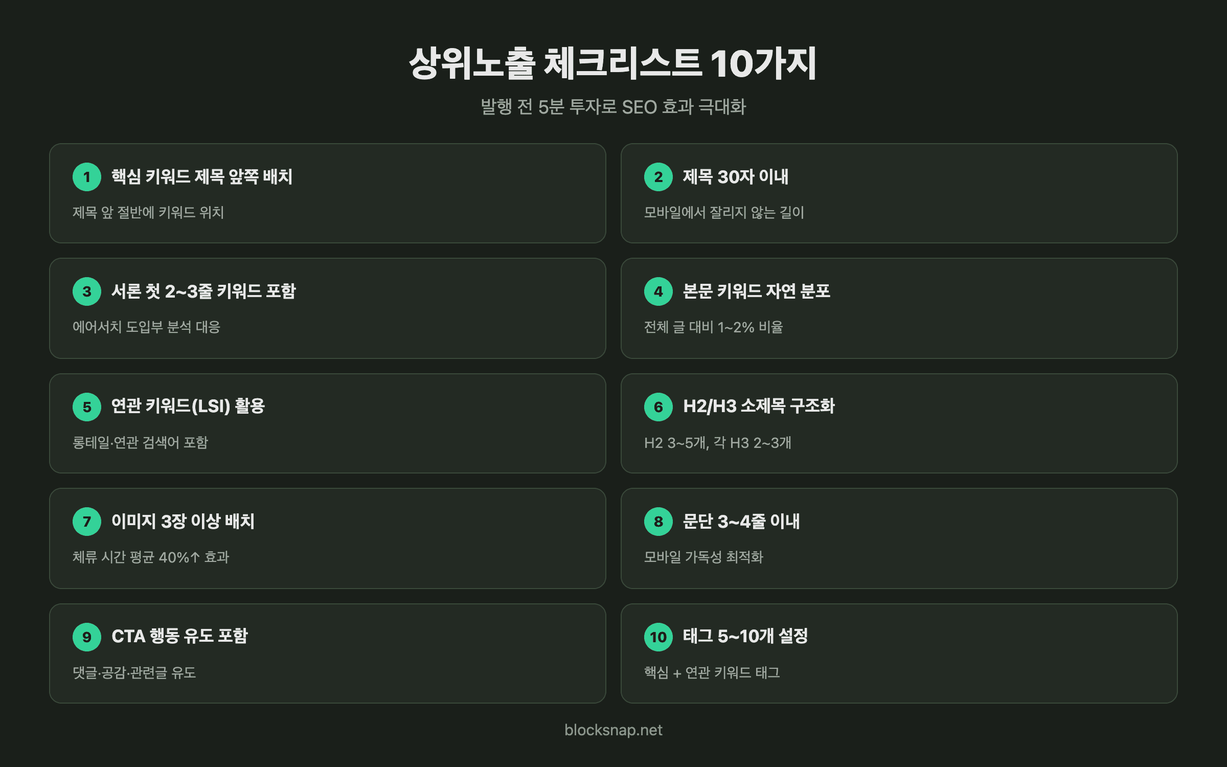 네이버 블로그 상위노출 체크리스트 10가지 — 제목, 키워드, 이미지, 구조, 태그 등 발행 전 점검 항목 인포그래픽