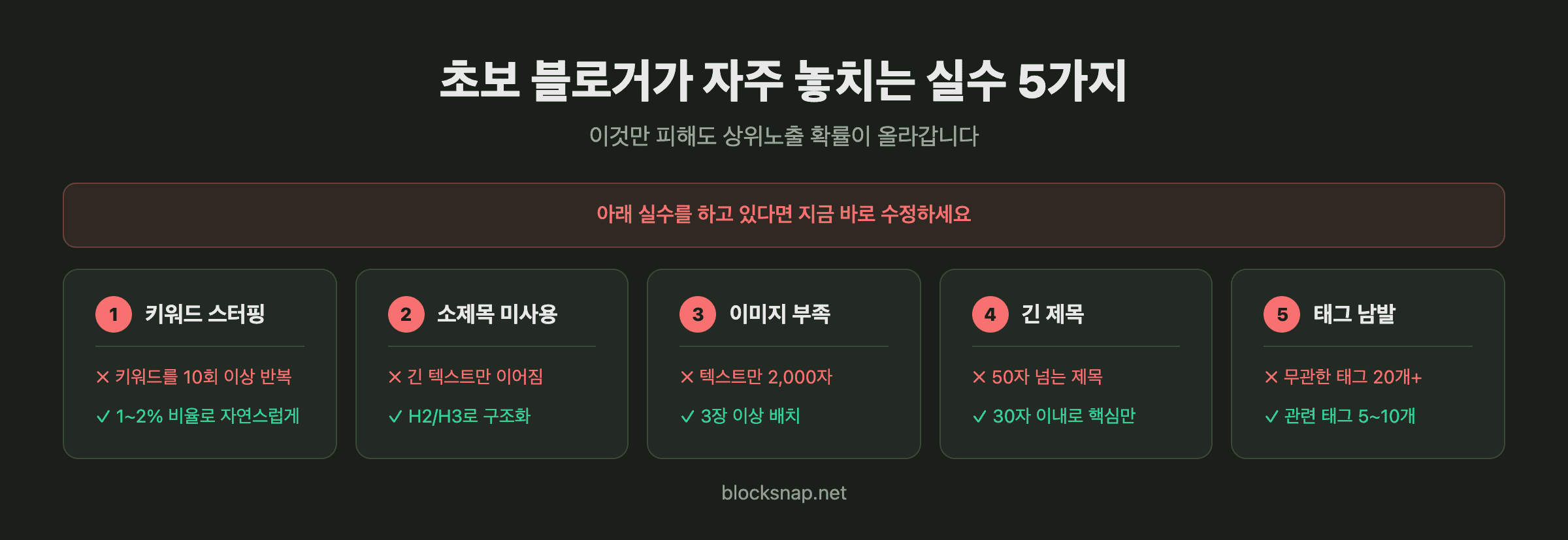 블로그 상위노출 실패 원인 — 초보 블로거가 자주 놓치는 SEO 실수 5가지와 개선 방법